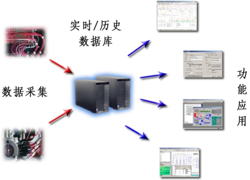 安全儀表系統(tǒng)