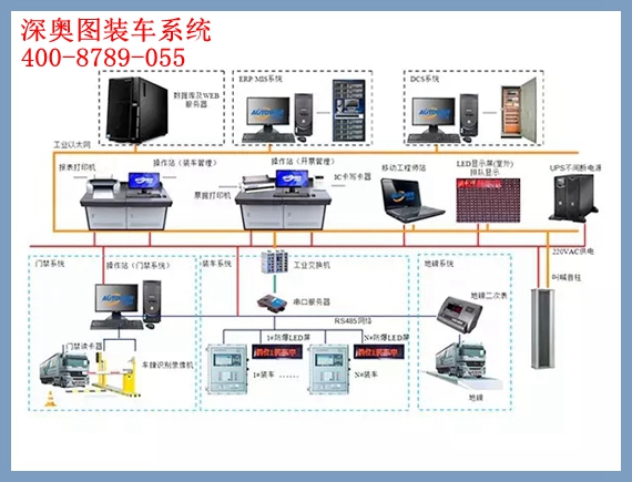 油庫自動(dòng)化控制系統(tǒng)