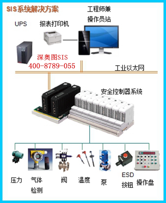 安全儀表系統(tǒng)