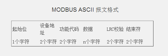 MODBUS ASCII 報文格式