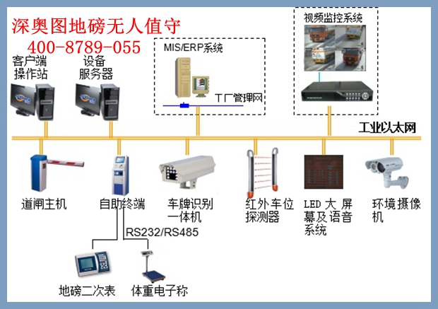 無(wú)人值守智能地磅定制