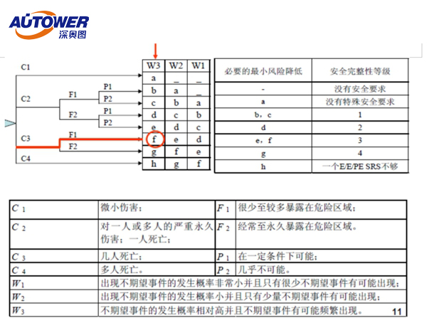 安全儀表系統(tǒng)