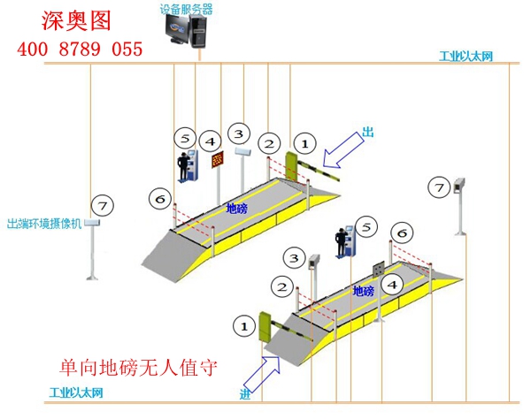 無(wú)人值守地磅