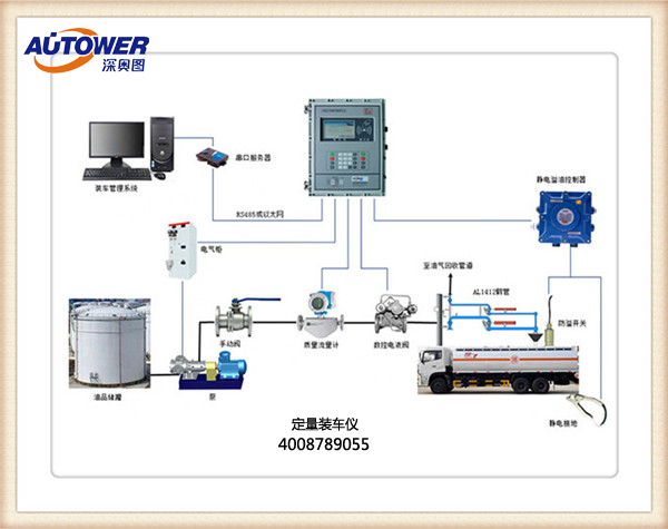 　　定量裝車儀（批量裝車控制器）在液態(tài)危險(xiǎn)化工品儲(chǔ)運(yùn)過(guò)程中的應(yīng)用