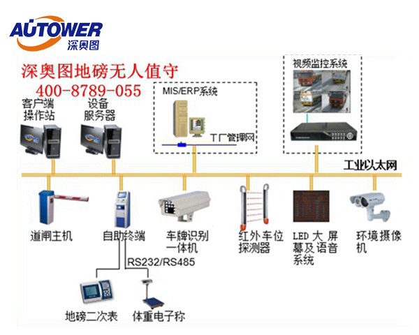 無(wú)人值守式地磅廠商