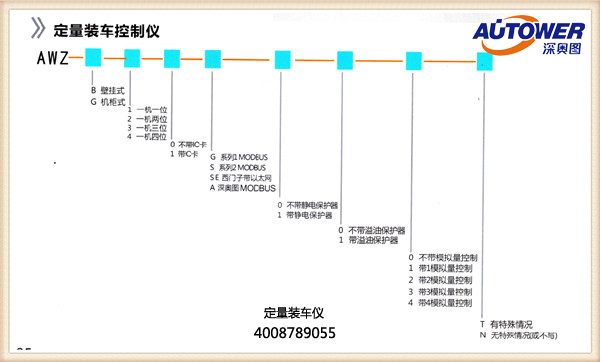 火車裝車系統(tǒng)