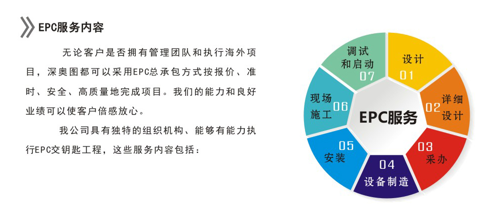 什么是EPC EPC工程設(shè)計(jì)服務(wù)公司