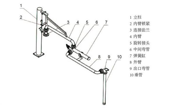 鶴管(流體裝卸臂)主要組成部分及配件