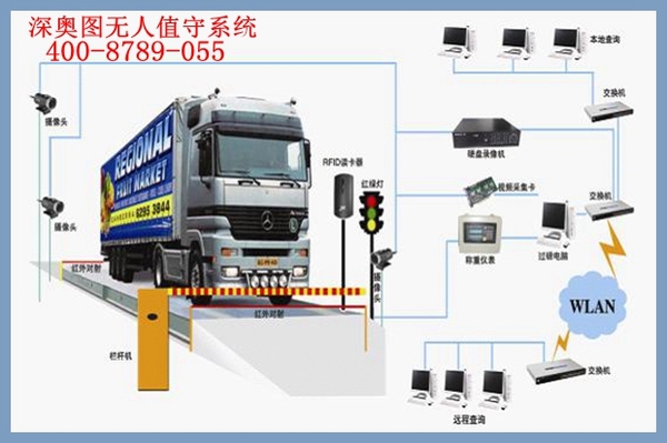 企業(yè)實施安裝無人值守后能實現(xiàn)哪些改變？